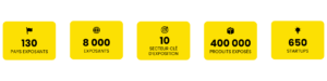 Chiffres clés édition SIAL Paris 2026