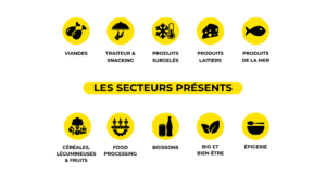 Les secteurs au SIAL Paris 2026